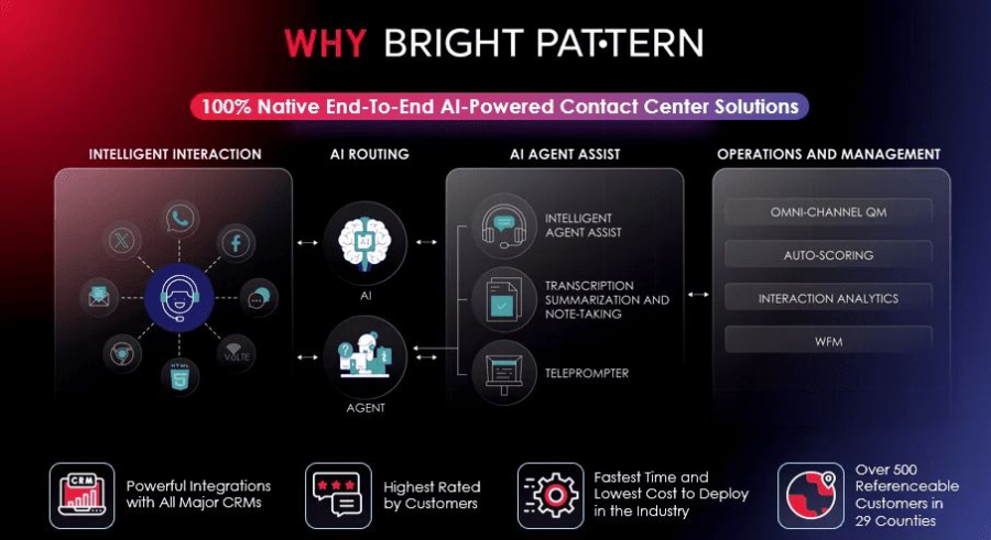Why Bright Pattern is a cloud-based AI voice agent call center solution 